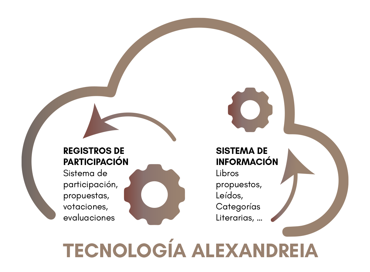 Tecnologia 2